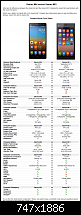 Xiaomi Mi4 - Das Flaggschiff bald bei uns im Test!-mi4-vs-mi3.png