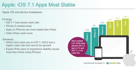 Crittercism Studie: Android Apps mit weniger Abstürzen als Apps für iOS crittercism-pdf-monitoring