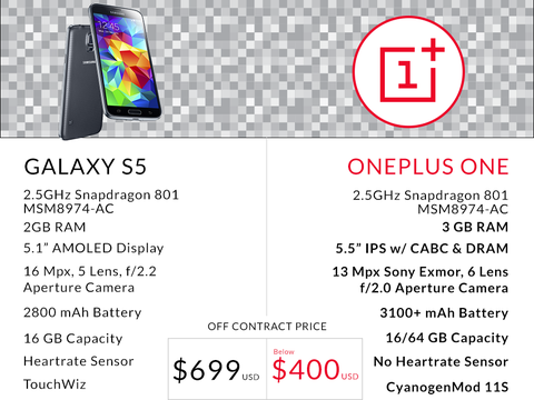 Das OnePlus One im Vergleich zum SGS 5
