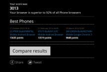 Galaxy S5 Browsermark Benchmark