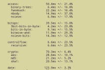Galaxy S5 Sunspider Benchmark