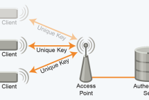 WPA2 EAP-TLS nun auch für Windows Phone 8.1 verfügbar