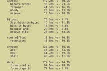 Huawei Ascend P7 Benchmark