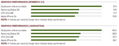 CNET GFX Bench 3.0
