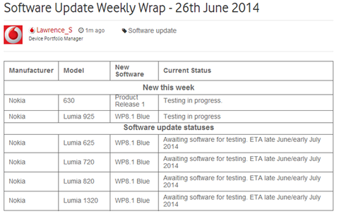 Windows Phone 8.1