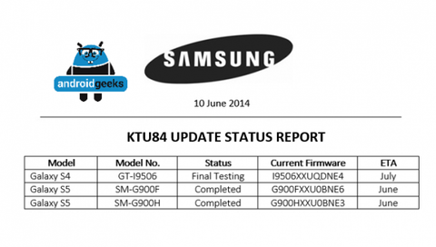 Samsung Galaxy S5 Update List