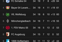 Yahoo Sport iOS