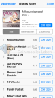Album des Tages
