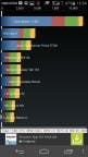 Huawei Honor 6 Benchmarks 1