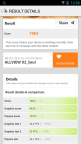 AllView X2 Soul 3DMark