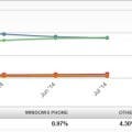 android vs. iOS web share