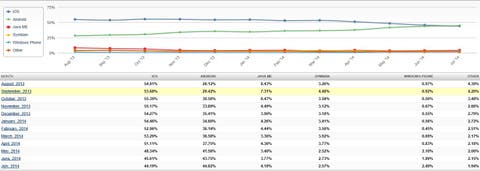 netmarketshare marktanteil