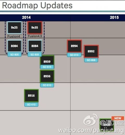 Snapdragon 615 Octacore bald in ersten Smartphones snap-road-2