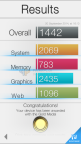 iPhone 6 Plus Benchmark