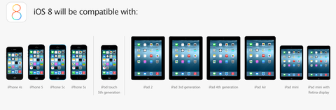 iOS 8 Kompatibilität by CNET
