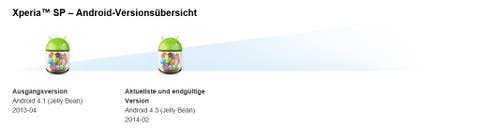 Kein Android 4.4 KitKat für Xperia SP sp-update
