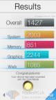 Apple iPhone 6 Benchmark