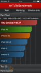 Apple iPhone 6 Benchmark