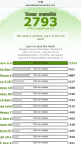 iPad Air 2 Benchmark