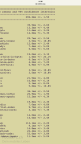 iPad Air 2 Benchmark