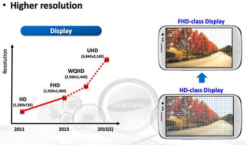 Samsung Display Slide