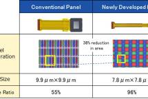 Sony Wearable Display