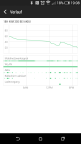 HTC Sense 6.0 auf dem Desire 820