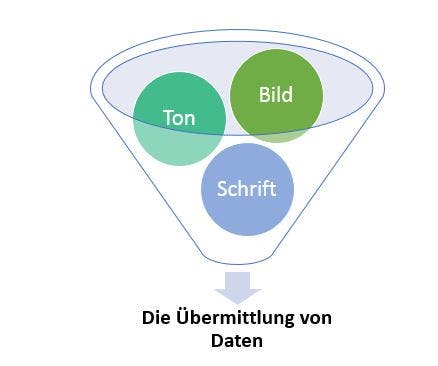 Kolumne: Vom einfachen Piktogramm bis zum Upload-Link - Die Entwicklung der Datenübermittlung Die-Entwicklung-der-Datenübermittlung-Grafik-1