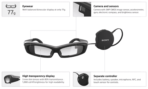 Sony SmartEyeglass im Überblick