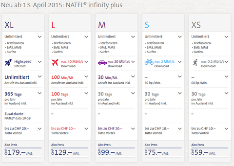 Swisscom Natel Infinity plus Tarife