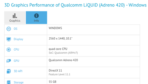 Lumia Tablet Snapdragon