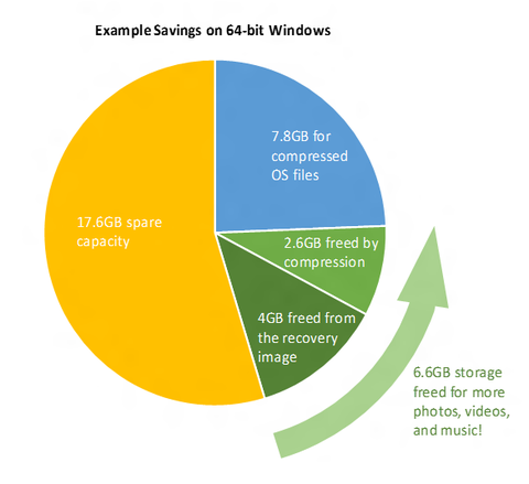 Windows 10 Speicher optimierung