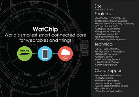 ConnecteDevice WatChip