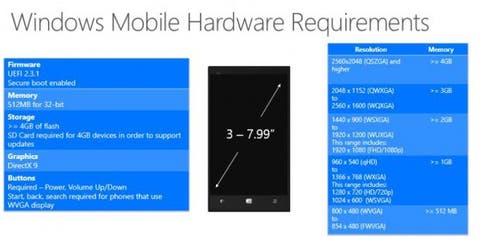Hardware Mindestanforderungen für Windows 10 for Phones