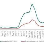 kaspersky report sicherheit android