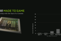 Nvidia SHIELD