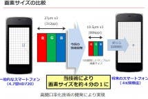 Sharp IGZO Display 800ppi