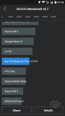 ZTE Blade S6 Plus Screenshot