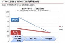 Sharp IGZO Display 800ppi