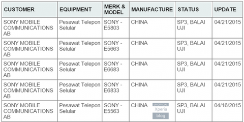 New-2015-Sony-Xperia-models-640x320