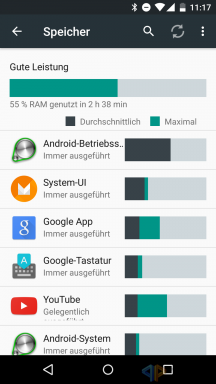 Android M RAM