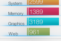 LG G Flex 2 Benchmark