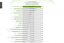 LG G Flex 2 Benchmark