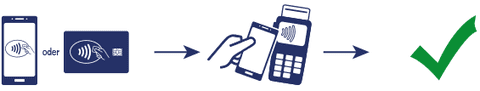 Aldi-Nord NFC