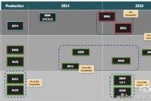 Snapdragon 820 hardware details