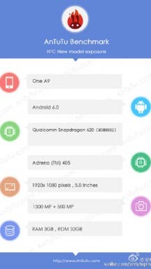 HTC One A9 Hardware Benchmark