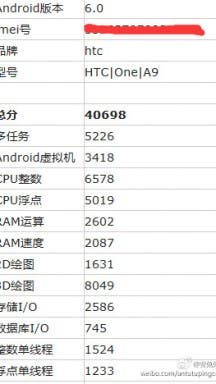 HTC One A9 Hardware Benchmark