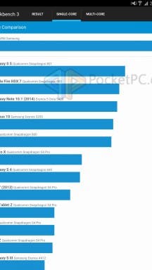 Samsung Galaxy Tab S2 Benchmark (3)
