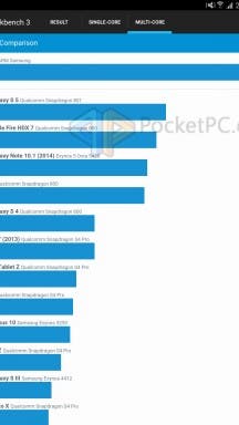 Samsung Galaxy Tab S2 Benchmark (3)