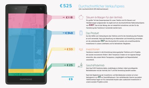 Fairphone 2 Kosten